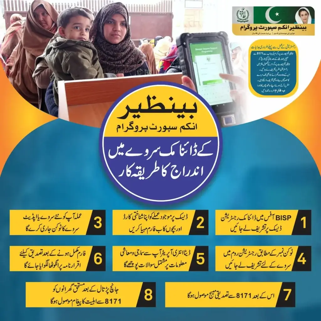 Ehsaas 8171 Web Portal Now Open for Easy Registration with CNIC