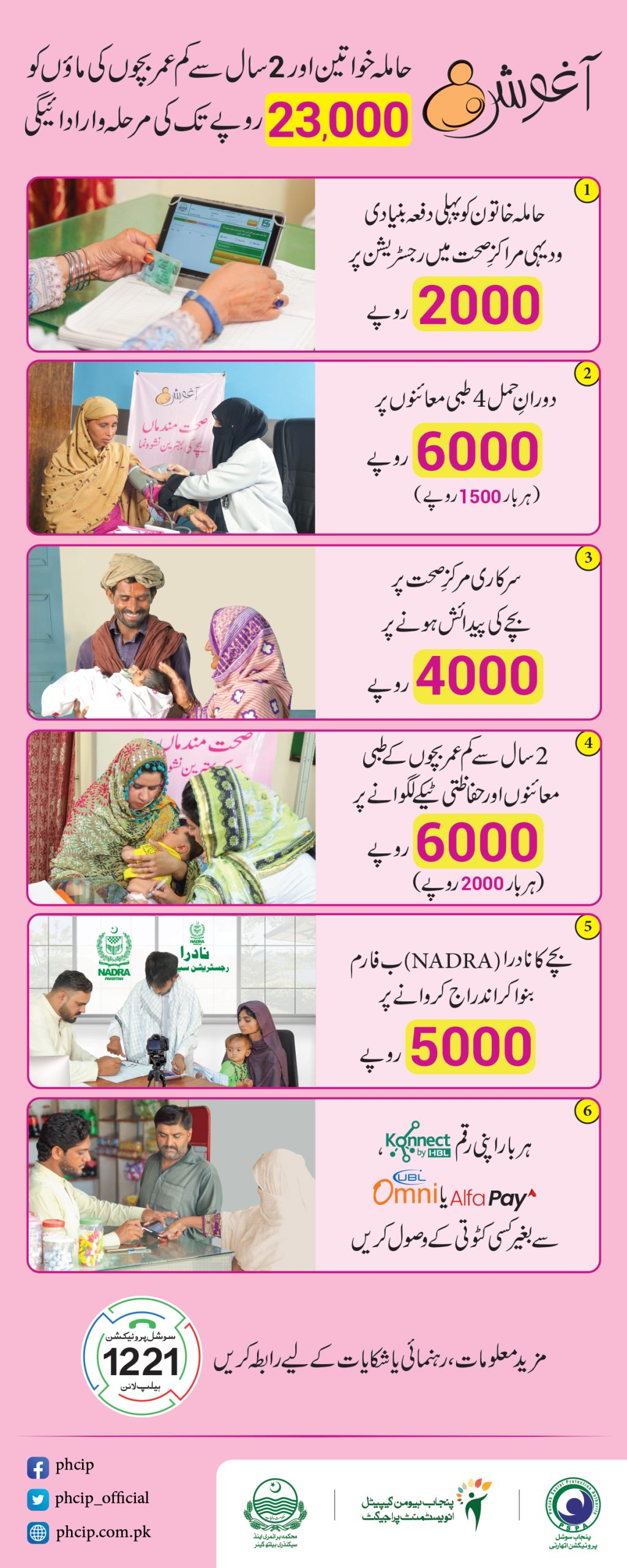 Ehsaas 8171 Aaghosh Program: New Payment Package of 3000 for Eligible Women Announced Today