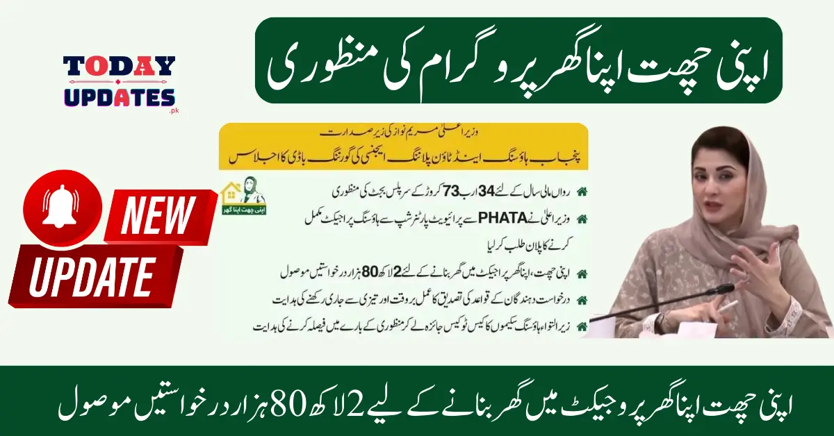 Punjab CM Maryam Nawaz Approves 34.73 Billion Surplus Budget and Launches Apni Chhat Apna Ghar Program